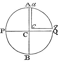 How to find and compare together the weights of bodies in the different regions of our earth.