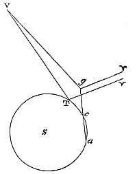 S is the sun; acT is the orbis magnus; a, c, T mark Earth's positions in observations; TΥ is a line to Aries' start.