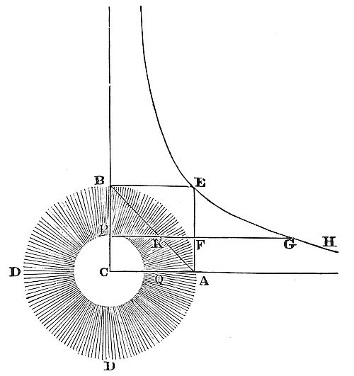 The correction of the apparent diameters of the planets.