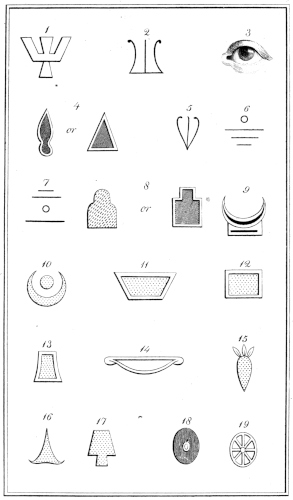 Title or description