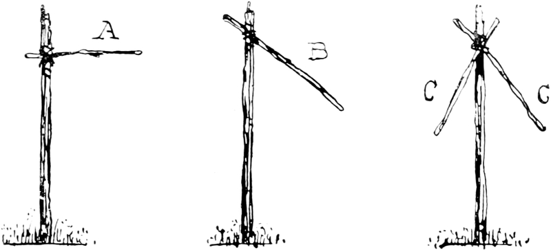 Wegezeichen zur Warnung   vor Gefahren