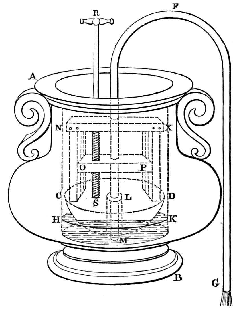 Diagram of apparatus as described in text