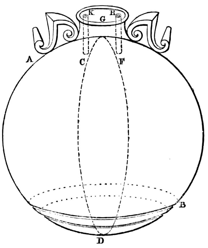 Diagram of apparatus as described in text