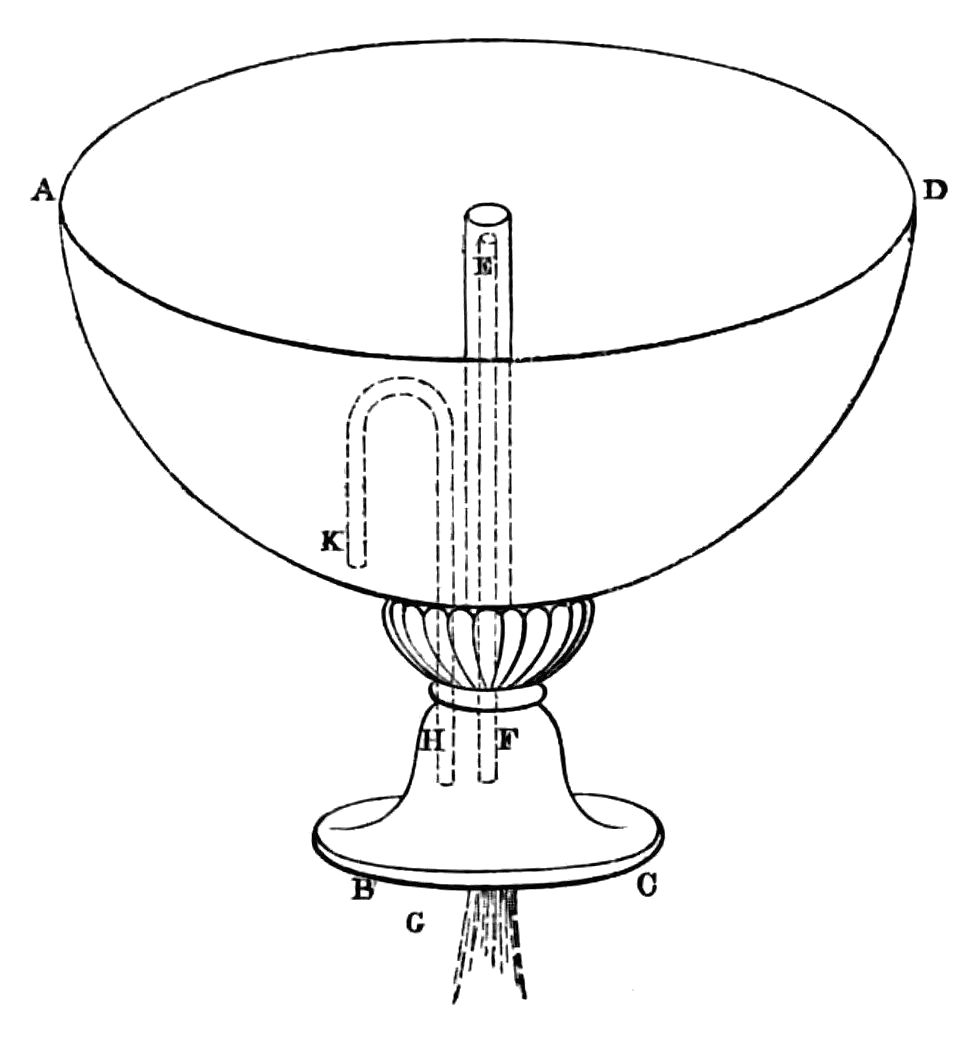 Diagram of apparatus as described in text