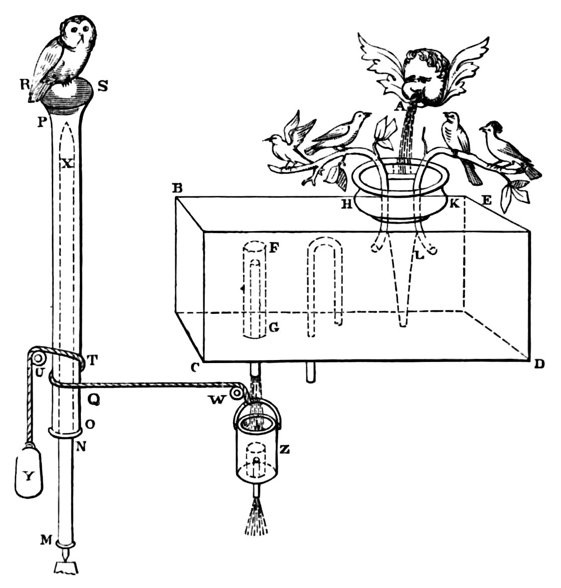 Diagram of apparatus as described in text