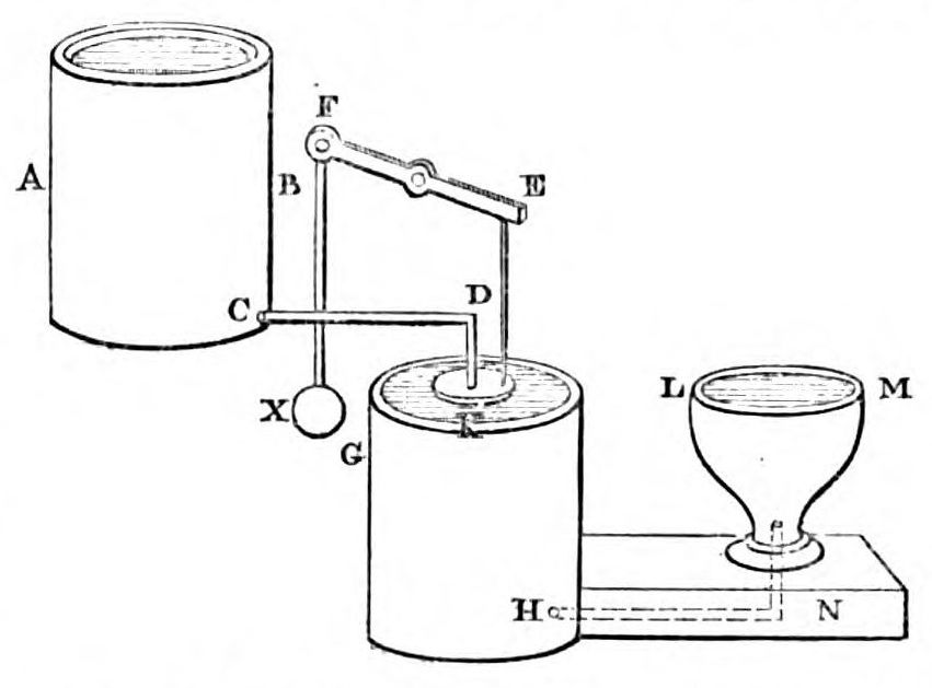 Diagram of apparatus as described in text