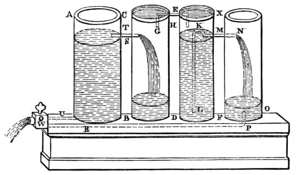 Diagram of apparatus as described in text