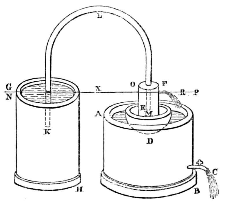 Diagram of apparatus as described in text