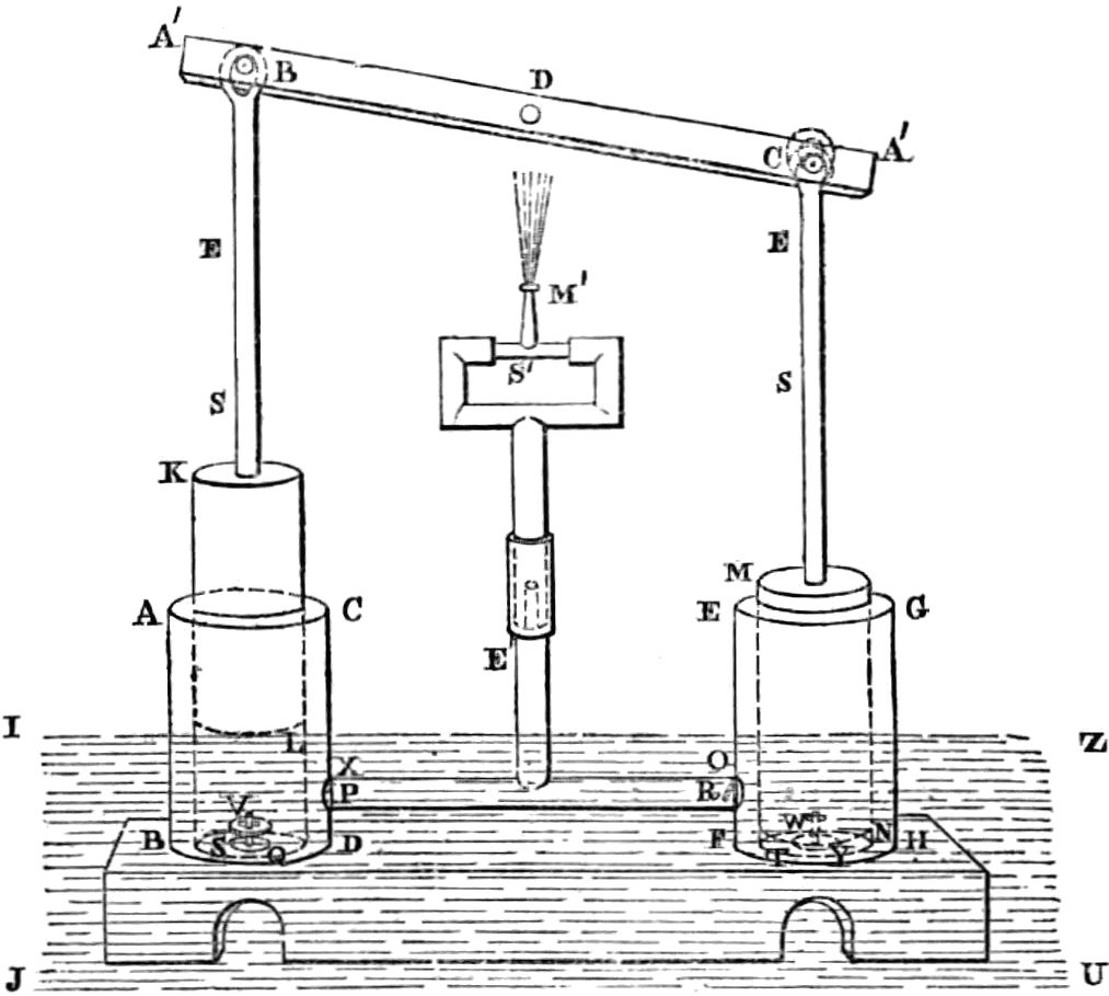 Diagram of apparatus as described in text