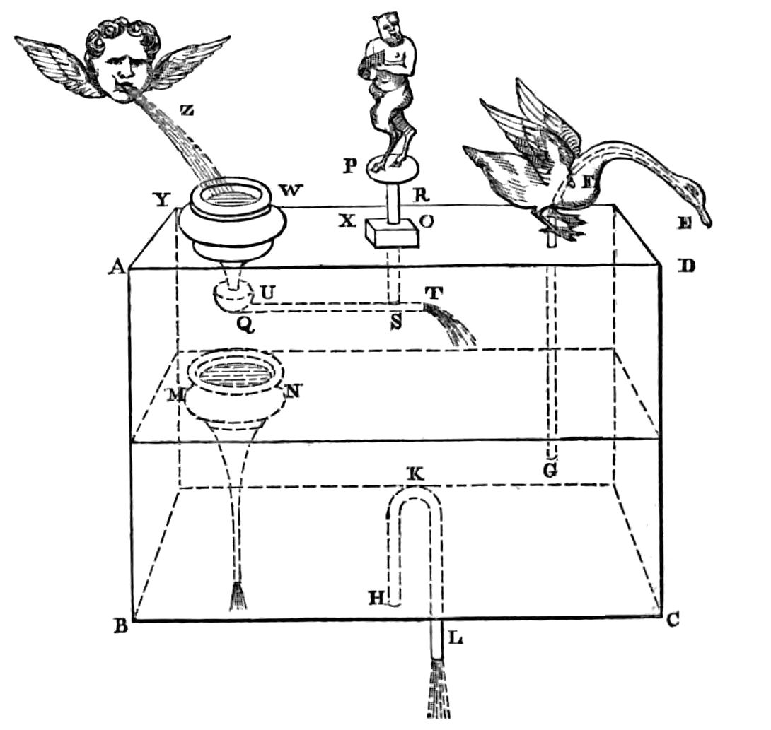 Diagram of apparatus as described in text