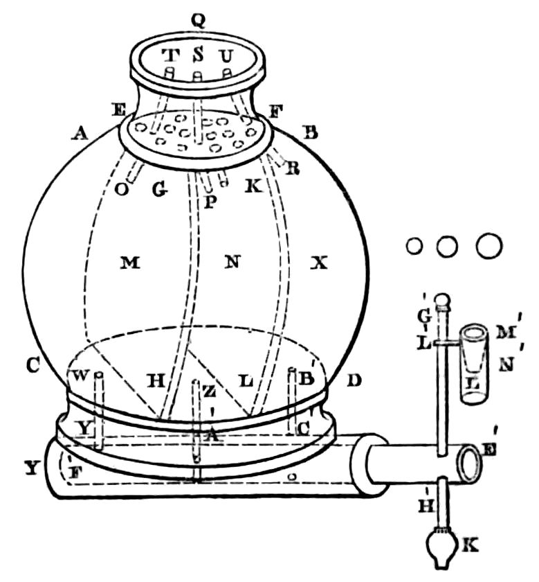 Diagram of apparatus as described in text