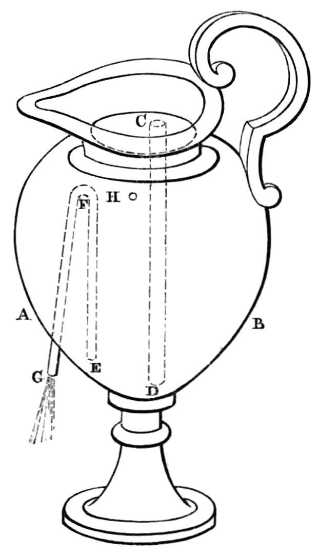 Diagram of apparatus as described in text