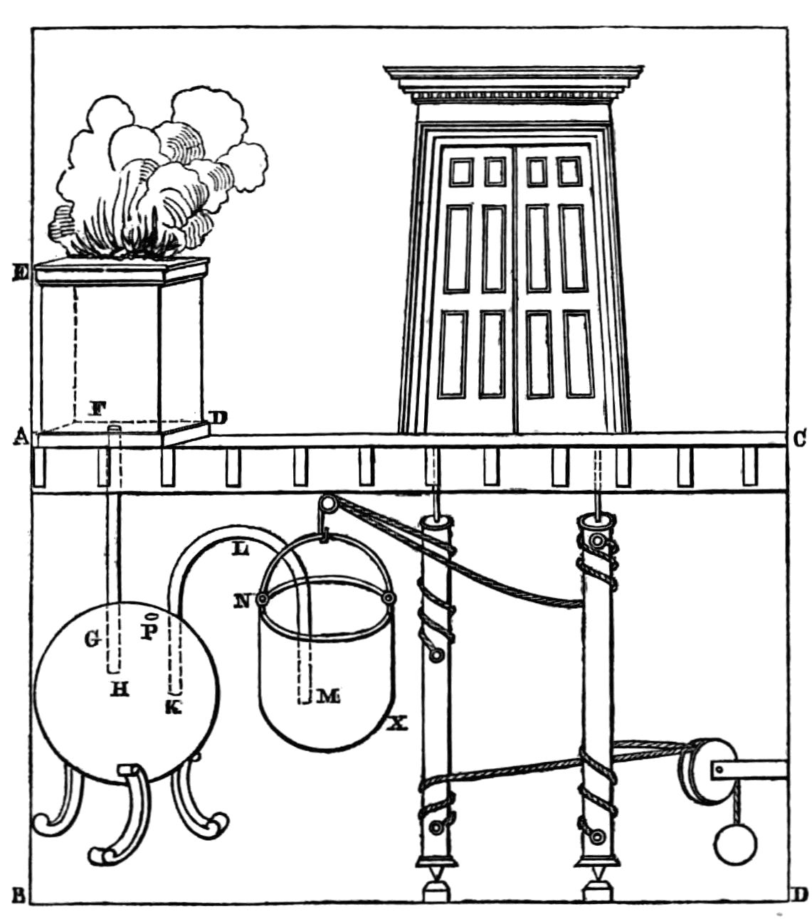 Diagram of apparatus as described in text