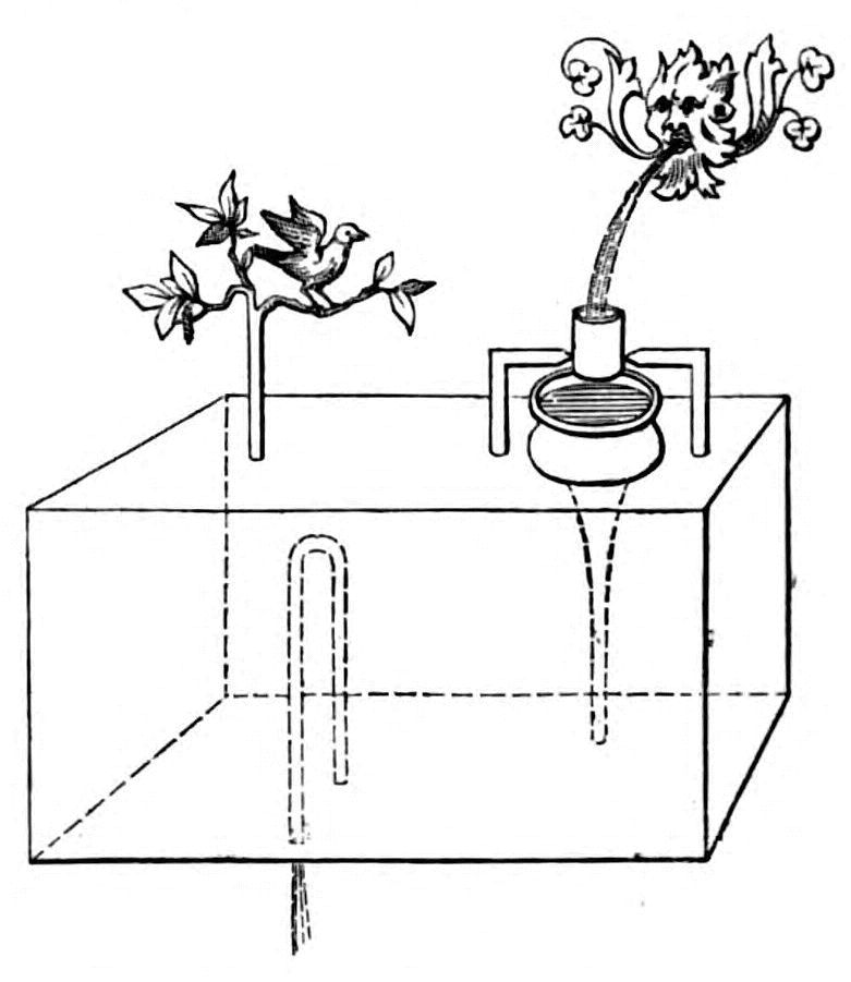 Diagram of apparatus as described in text