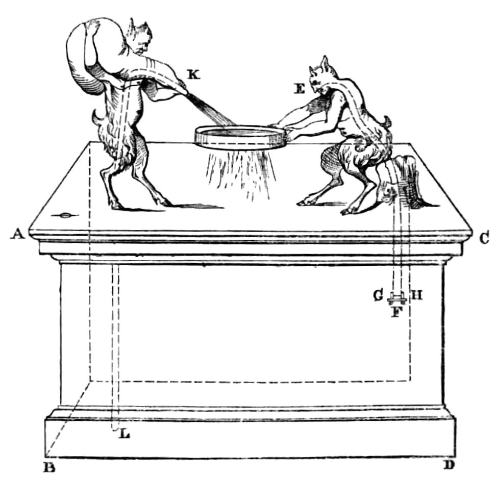 Diagram of apparatus as described in text