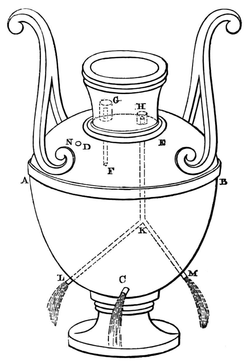 Diagram of apparatus as described in text