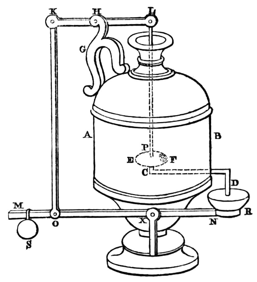 Diagram of apparatus as described in text
