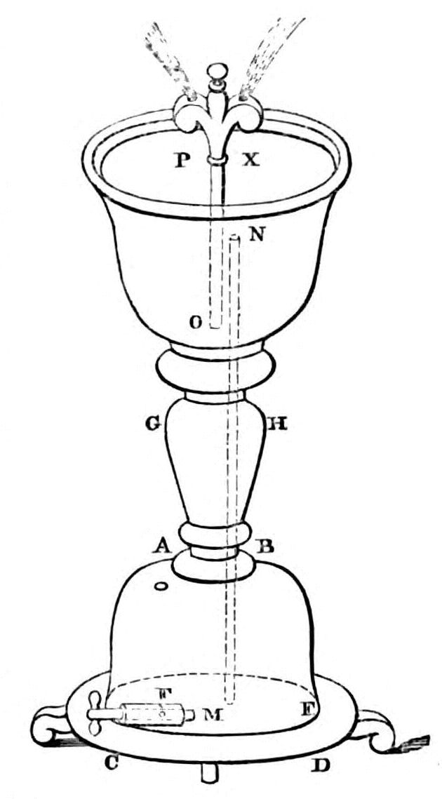 Diagram of apparatus as described in text