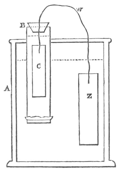 Apparatus for galvanic action