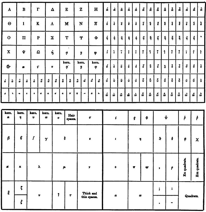 Layout of the old Greek case