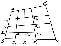 A geometric diagram showing a trapezoid divided into a grid pattern with multiple cells. Points are labeled a, b, c, d at corners, with subscripted labels (x, y, z with numerical subscripts) marking interior divisions.