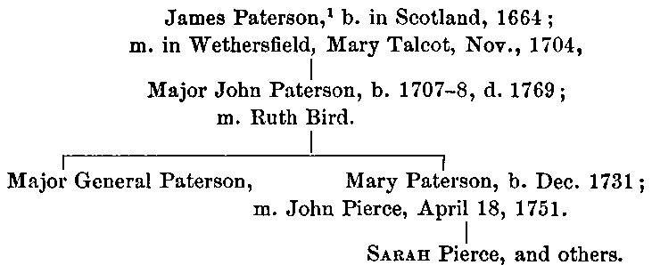 Simple genealogical chart showing James Paterson and his descendants, listing names, birth and death dates, marriages, and lines connecting Major John Paterson to Major General Paterson and Mary Paterson, with her marriage to John Pierce and their children.