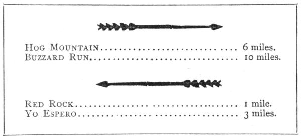 [right-pointing   arrow:] Hog Mountain 6 miles. Buzzard Run 10 miles.   [left-pointing arrow:] Red Rock 1 mile. Yo Espero 3 miles.