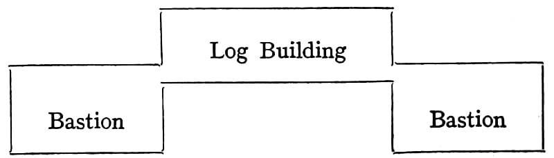 A diagram depiting a log building surrounded by two bastions on each side