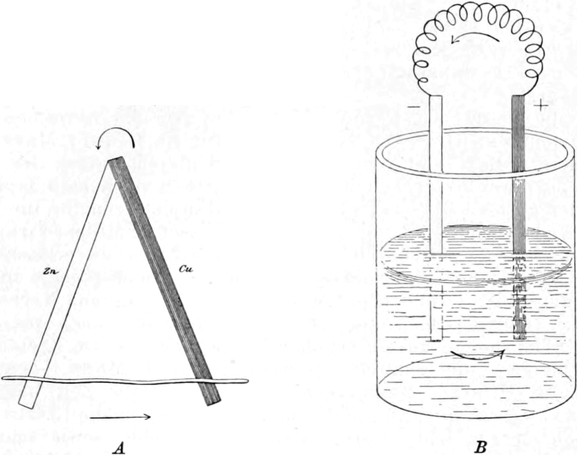 Einfaches Kupfer-Zink-Element zur   Stromerzeugung