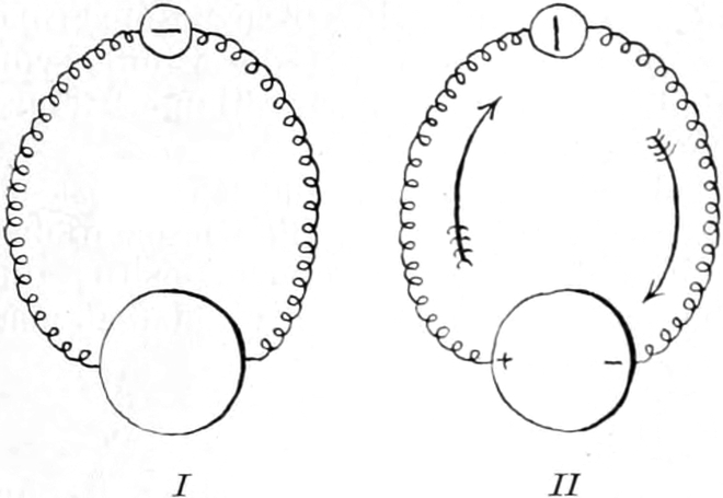 Elektrochemische Prozesse in einem   Flüssigkeitstropfen
