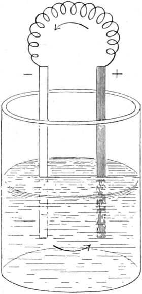 Schema eines galvanischen Elements