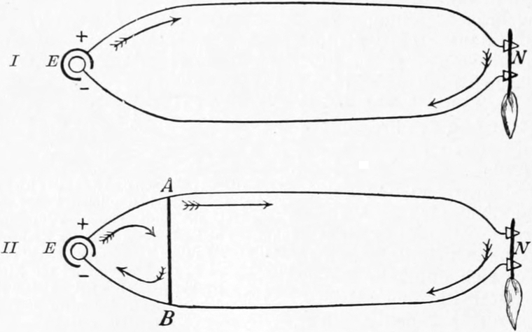Nebenschließung im elektrischen   Stromkreis