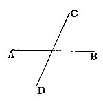 Two straight lines, horizontal line AB crossed by diagonal line CD, forming four angles.