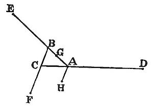 Lines EF and CAD intersecting, with small triangle ABG formed at their crossing point, and short ray AH below, illustrating a proposition about angles formed when a line crosses another with a small angular deviation.