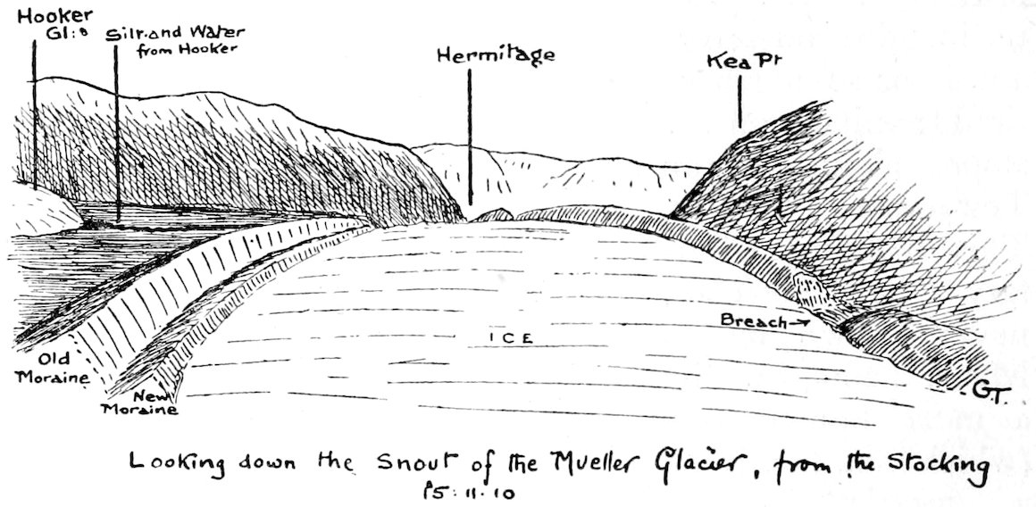 Looking down the Snout of the Mueller Glacier, from the Stocking 5·11·10