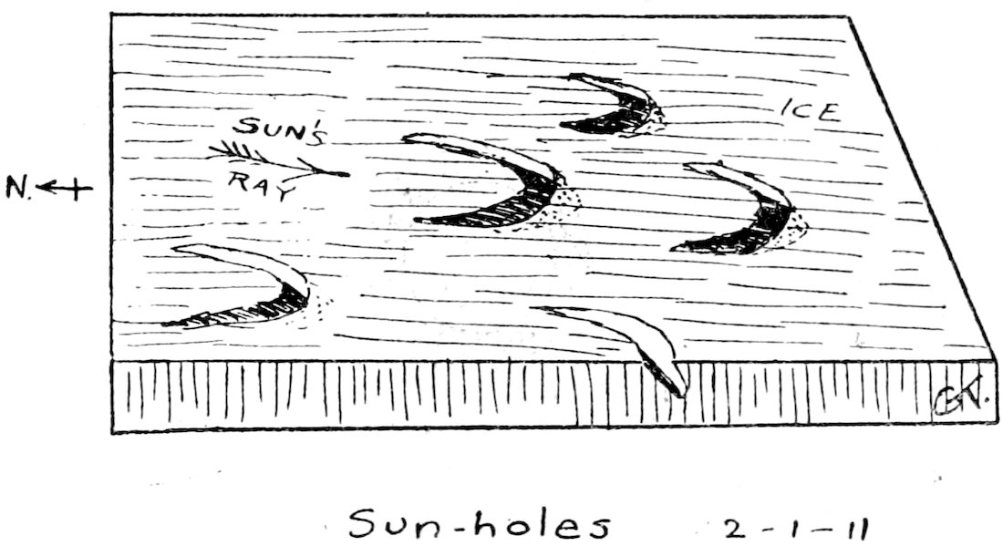 Sun-holes   2–1–11