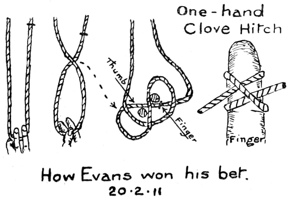 How Evans won his bet. 20·2·11