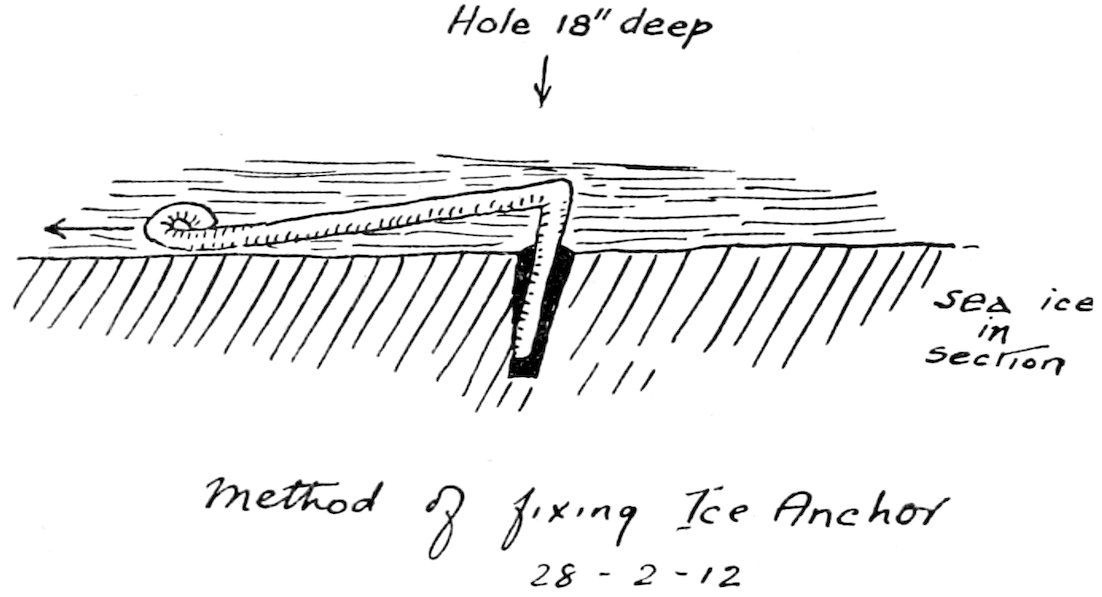 Method of fixing Ice Anchor 28–2–12