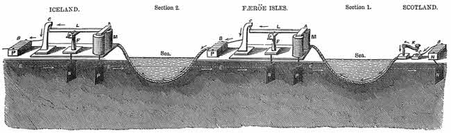 This shows the electric circuit as described in the text and the figure caption.
