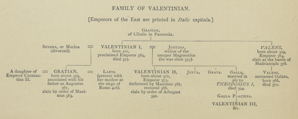 FAMILY OF VALENTINIAN.   [Emperors of the East are printed in <i>Italic</i> capitals.]