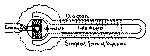 SIMPLEST FORM OF DYNAMO