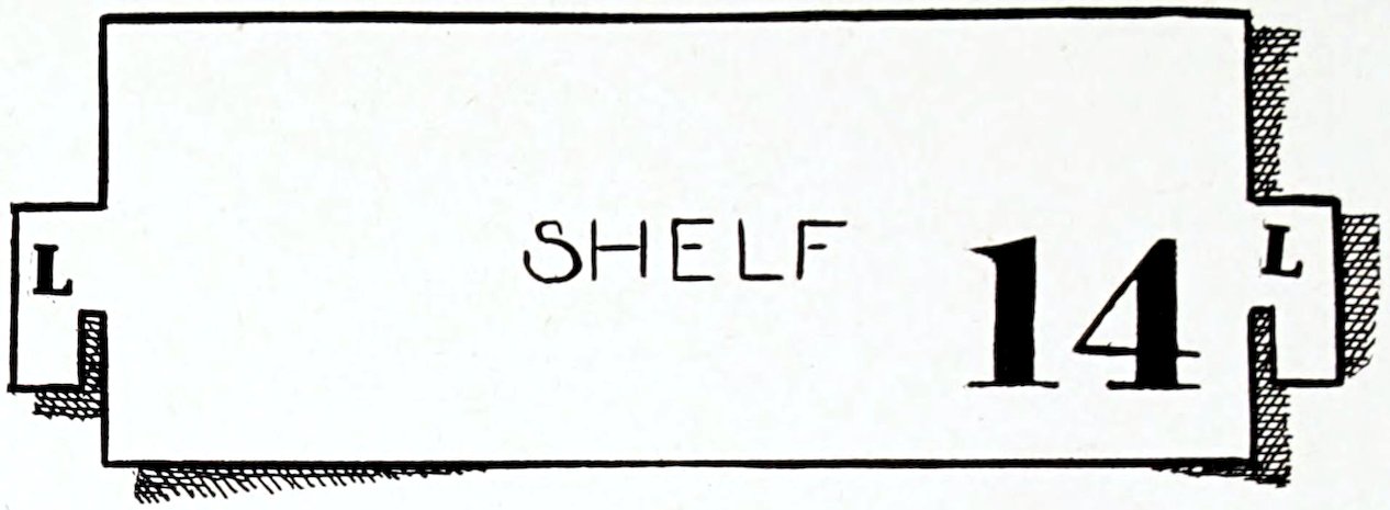 A mechanical craft template diagram for cutting out a toy furniture component. The flat pattern features a wide rectangle labeled 'SHELF' across the center. Small interlocking tabs labeled with the letter L project from the middle of the left and right side edges. A large, bold index number 14 is positioned in the lower-right section, and a cross-hatched drop shadow runs along the bottom and right borders of the shape.