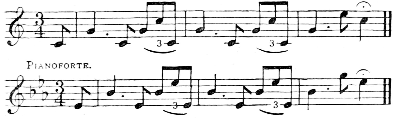 PIANOFORTE.
