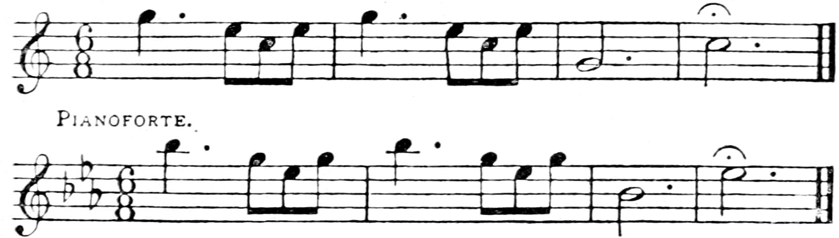 PIANOFORTE.