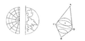 A two-part geometric diagram: on the left, a semicircular grid pattern of radiating lines beside a textured or shaded semicircular shape, and on the right, a kite-like figure with points A, B, C, and D connected by lines forming triangular sections with curved internal lines.