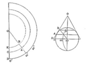 A two-part geometric diagram: on the left, concentric arcs radiating from point O with labeled points B, K, C, A, and D and marked angles, and on the right, a circle inscribed within a triangle with vertex O at top and points A, B, C, D, and F marked with numerical angle values.