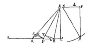 A geometric diagram showing a horizontal line with multiple labeled points (B, S, R, D, E, C) converging via straight lines to an apex point A, alongside a right-angle construction with points b, B, and P forming a small rectangle on the right.