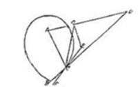 A simple geometric diagram showing an oval/teardrop shape with a point inside connected by multiple lines to two points labeled with letters, forming a fan-like arrangement of triangles.