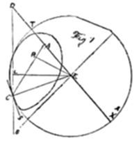 A geometric diagram showing a large circle containing a smaller oval curve with multiple labeled points connected by intersecting lines radiating from a central point.