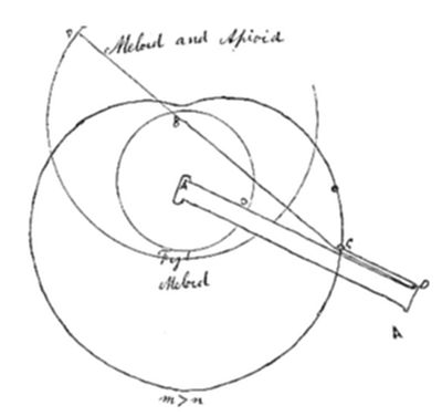 A geometric diagram showing two concentric circles with a point inside connected by lines to a labeled point A outside the circles, accompanied by the inequality notation m > n.